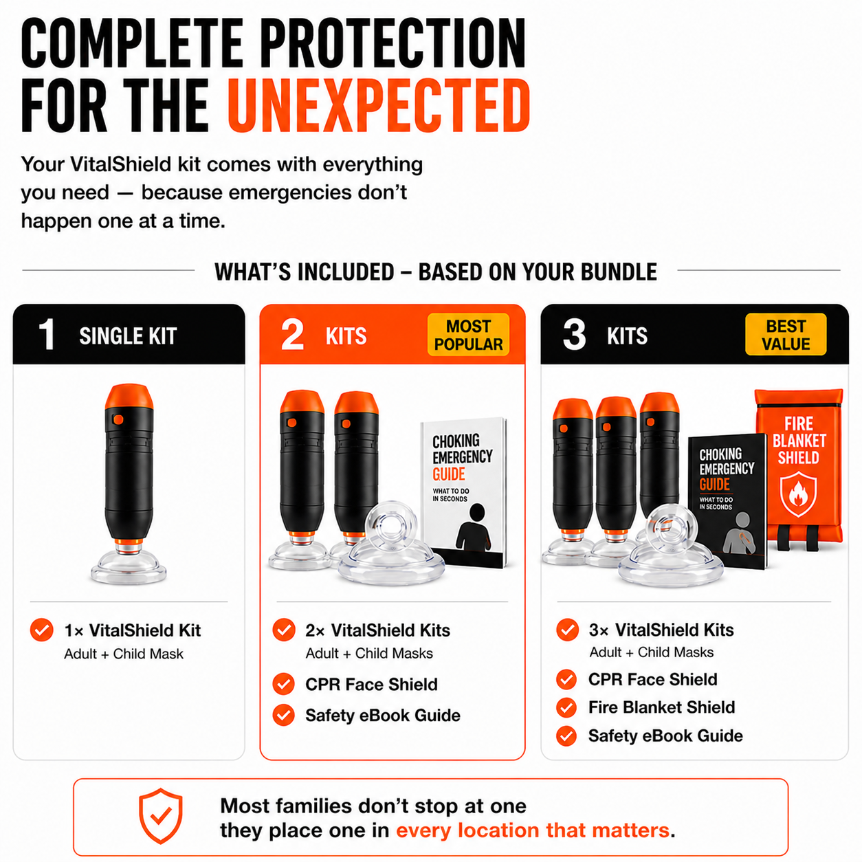 VitalShield™️ Airway Rescue Kit